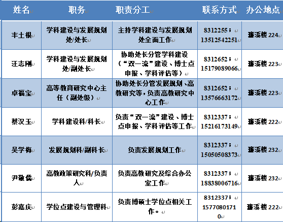 联系电话