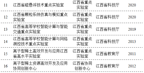 版权所有